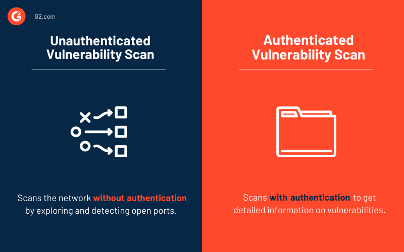 Vulnerability Scanners Types, Benefits, And Top 5 Scanners